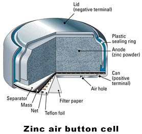 Zinc air batteries, Zinc air button cell