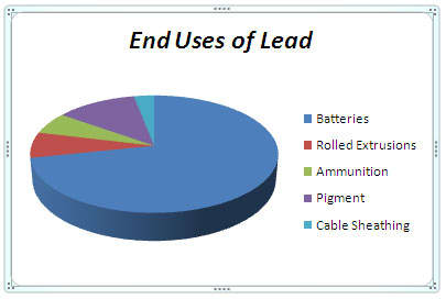 End-Uses-of-Lead.jpg
